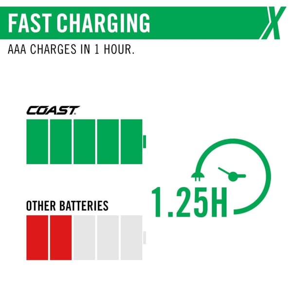 Coast AAA USB-C genopladeligt batteri 1.5V 750mAh(