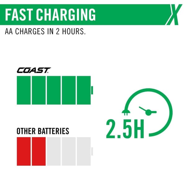 Coast AA USB-C Oppladbare Batteri 1.5V 2400mAh(4)