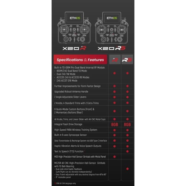 FrSky Tandem X20R Meteor Grey
