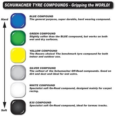 Schumacher Splinter 1/10 2WD Forlimet Gul