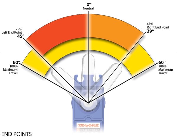 TRX-6509R TQi 2.4GHz m/6533 TSM mottaker