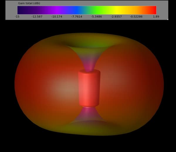 TrueRC Singularity 5.8 Stubby - LHCP SMA Sort