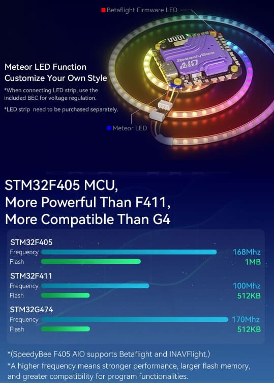 SpeedyBee F405 40A 3-6S 25.5x25.5 AIO FC