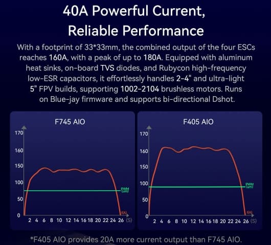 SpeedyBee F405 40A 3-6S 25.5x25.5 AIO FC