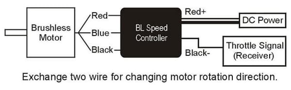 HML40M01 400MX Brushless Motor (1100KV/3220)