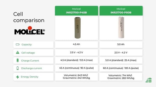 Molicel INR21700-P50B 5000mAh 3.6V Li-ion