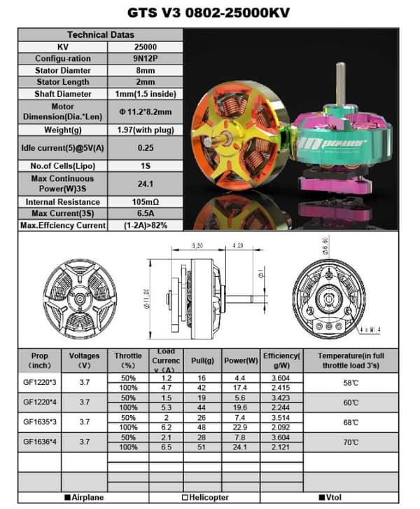 RCinpower GTS V3 0802-25000KV FPV Motor 1st