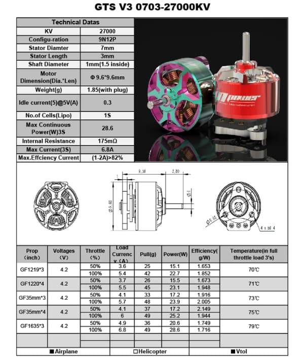 RCinpower GTS V3 0703-27000KV FPV Motor 1stk