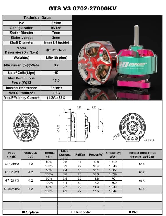 RCinpower GTS V3 0702-27000KV FPV Motor 1st