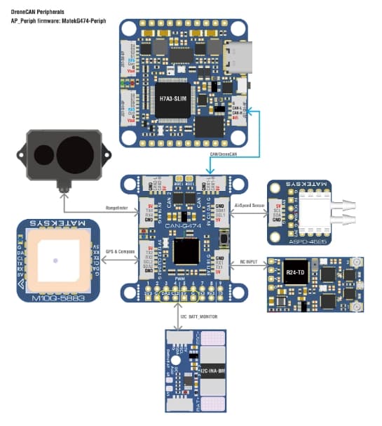 Mateksys AP_Periph CAN Node CAN-G474