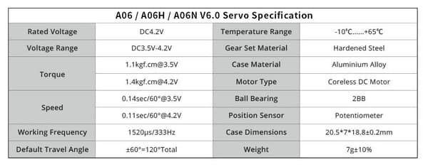 KST A06 V6 Mikro Kerneløs Servo 1.4 kg/0.11 s