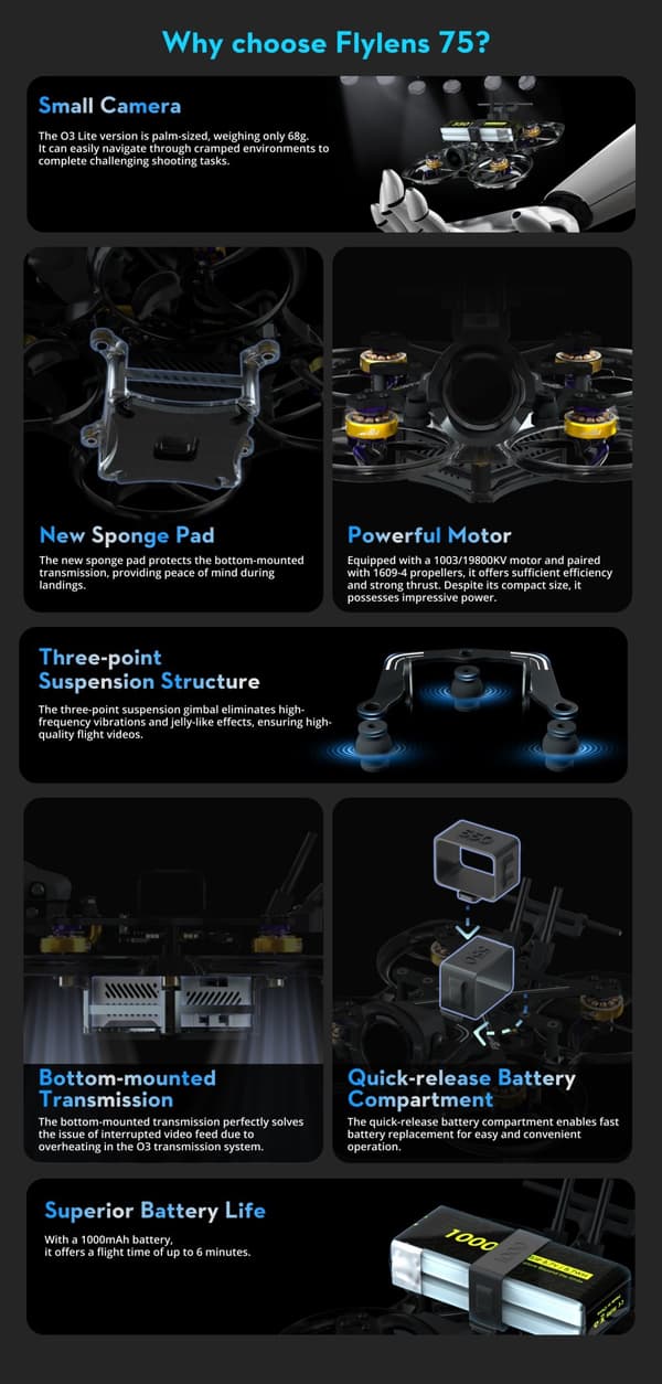 Flywoo FlyLens 75 HD Whoop DJI O4 Kit