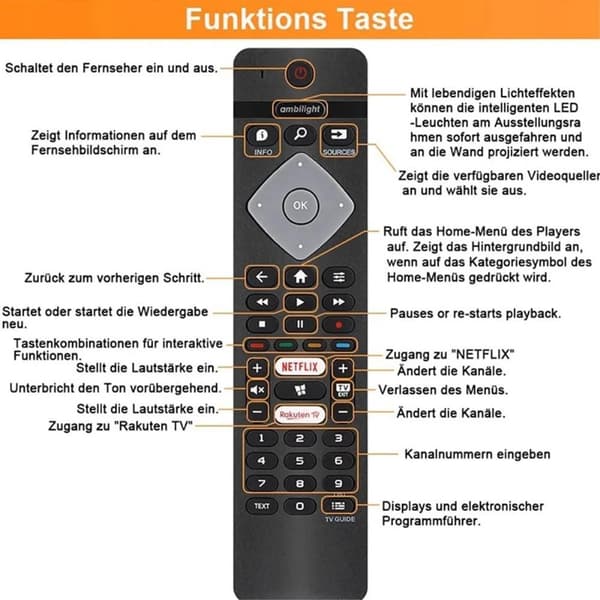 BRC0884402/01 TV-fjernkontroll Erstatning for Philips TV