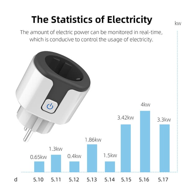INF WiFi-stik, WLAN-stik, strømmåling Alexa & Google stemmestyring  16A