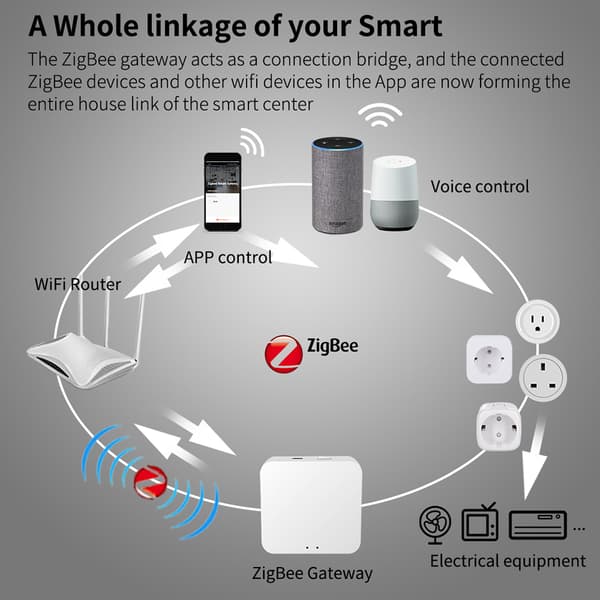INF Smart Plug Wifi fjärrstömbrytare 4-pack 16A