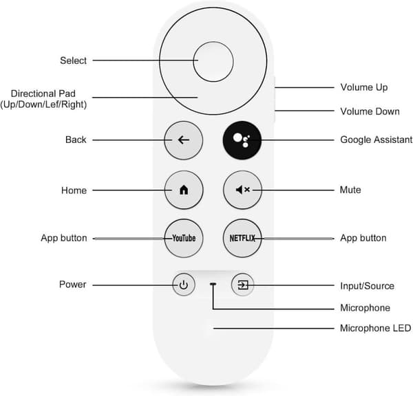 Ersättningsfjärrkontroll Chromecast Google TV (G9N9N)