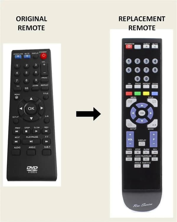 RM-Series  Replacement Remote Control for Blaupunkt DV2308 DVD Player