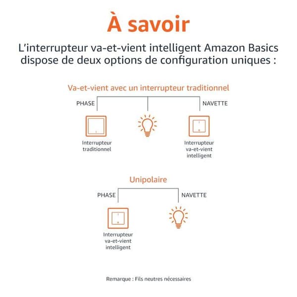 Grunder - HPS-C22C-MW - Smart switch, 2-vägs, fungerar med Alexa, ingen hub krävs, vit