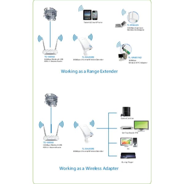 TP-LINK WiFi Repeater TL-WA850RE 300 MBit/s