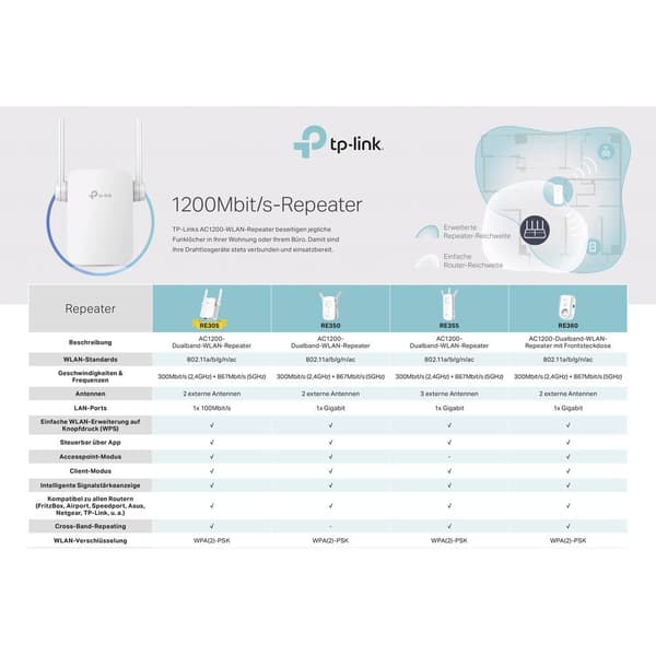 TP-LINK WiFi Repeater RE305 RE305 1.2 GBit/s