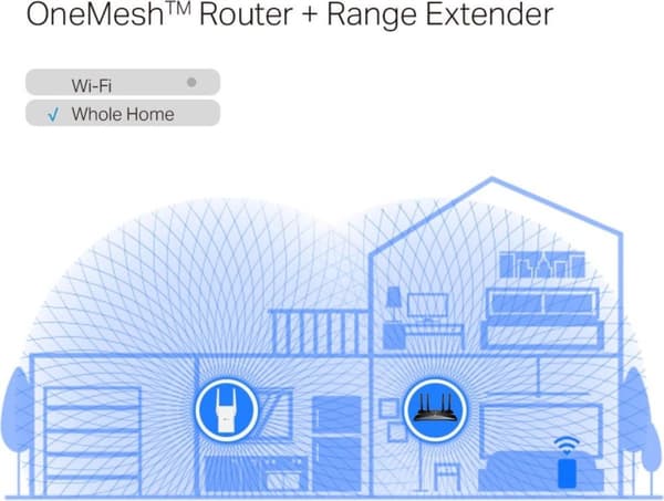 TP-Link RE705X mesh wi-fi-system Dual-band (2,4 GHz / 5 GHz) Wi-Fi 6 (802.11ax) Vit 1 Extern