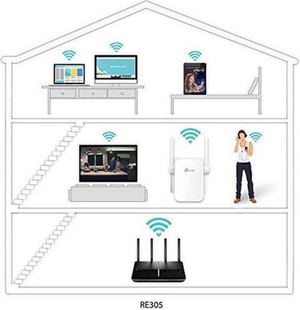 TP-LINK AC1200 Wi-Fi Range Extender