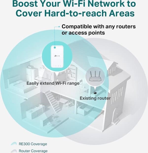 TP-Link AC1200 Mesh Wi-Fi Range Extender