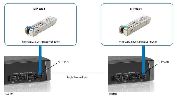 LevelOne SFP-9221 nätverkstransceivermodul Fiberoptik 1250 Mbit/s
