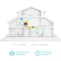 Miniatyrbillede 4 af 4: Tp-link Wifi Repeater Tl-wpa7517 Kit Hvid