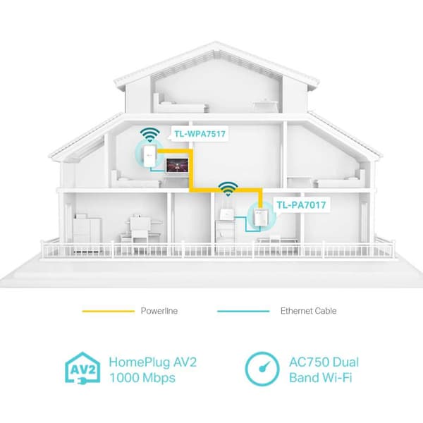 Tp-link Wifi Repeater Tl-wpa7517 Kit Hvid