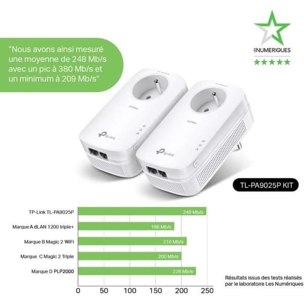 CPL 2000 Mbps - TP-Link TL-PA9025P KIT - CPL-uttag med 2 Gigabit-portar med integrerat uttag - CPL-box Kit med 2