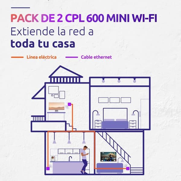Kit CPL/Wifi Mini - STARK - 600 Mbps CPL - 300 Mbps Wifi - 1 Port Ethernet - Snabb installation