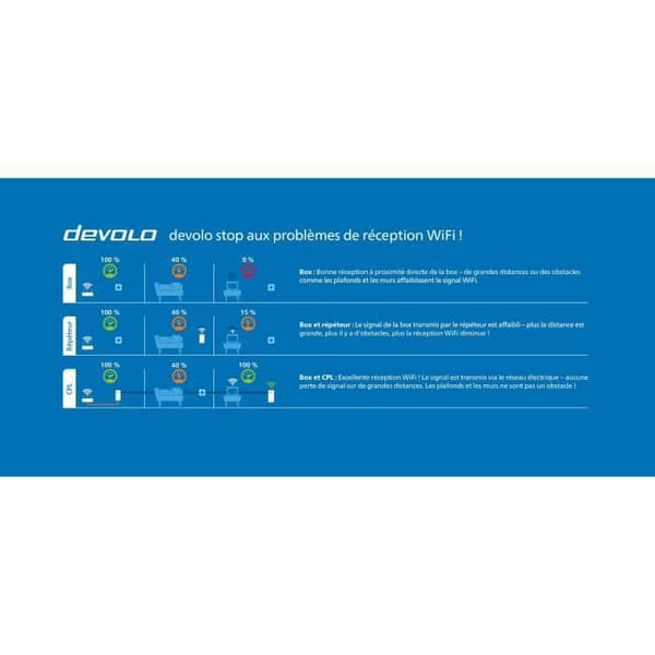 DEVOLO Magic 1 WiFi - Startpaket - 2 CPL-adaptrar - 1200 Mbits/s