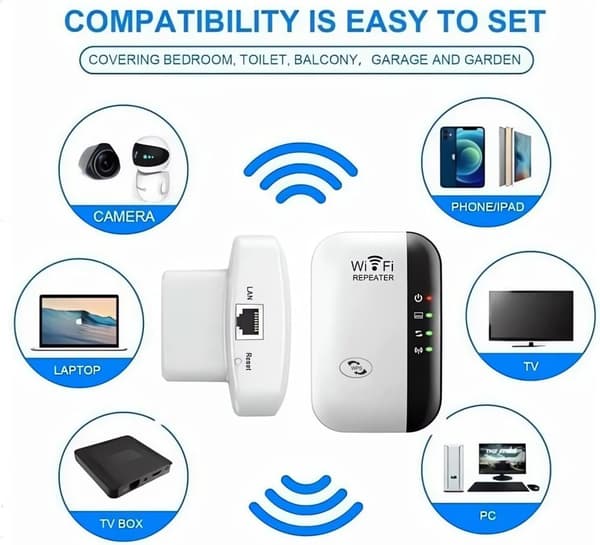 WiFi-repetitor 300Mbps 2.4GHz - Repeterarläge/Router/AP | CE-märkt med LAN-port & WPS-knapp - Hemma/Kontor