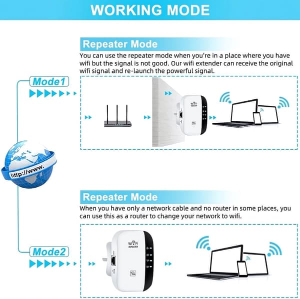 WiFi-repetitor 300Mbps 2.4GHz - Repeterarläge/Router/AP | CE-märkt med LAN-port & WPS-knapp - Hemma/Kontor