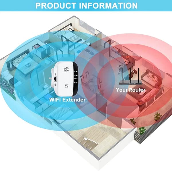 WiFi-repetitor 300Mbps 2.4GHz - Repeterarläge/Router/AP | CE-märkt med LAN-port & WPS-knapp - Hemma/Kontor