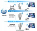 Pikkukuva 11 / 11: Toistin WIFI-SIGNAALINVAHVISTIN 300mb/s jopa 4 antenniin REITITIN TUKIASEMA