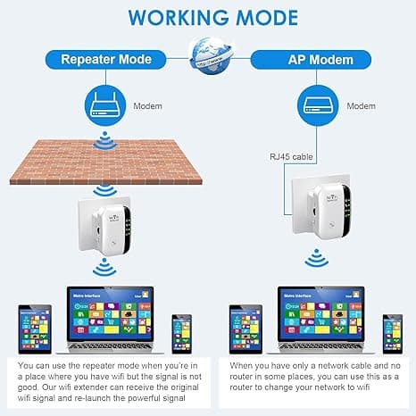 WiFi Extender, WiFi Signal Booster - Med Repeater/AP-läge och WPS-funktion