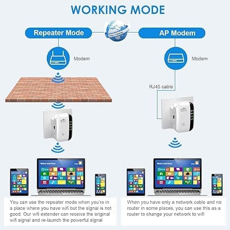WiFi Extender, WiFi Signal Booster - Med Repeater/AP-läge och WPS-funktion