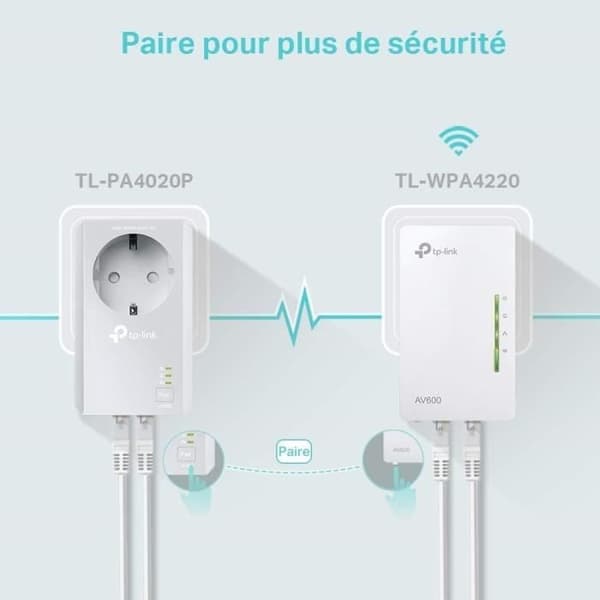 CPL WiFi 300 Mbps + CPL 600 Mbps - TP-Link TL-WPA4225 KIT - Ethernet ...