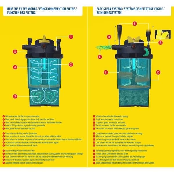 LAGUNA Laguna Kit Clearflo CF3000 11W