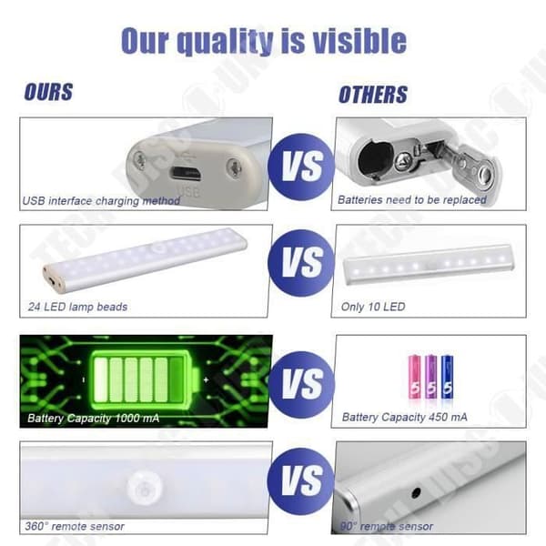 TD® Automatisk LED-nattlampa, 24 LED USB-uppladdningsbar nattlampa för garderob med rörelsesensor magnetisk självhäftande remsa, 3 lägen