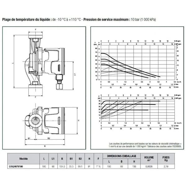 Elektronisk cirkulator EVOSTA 2 40 70/180, mellanrum 180 mm, 40x49