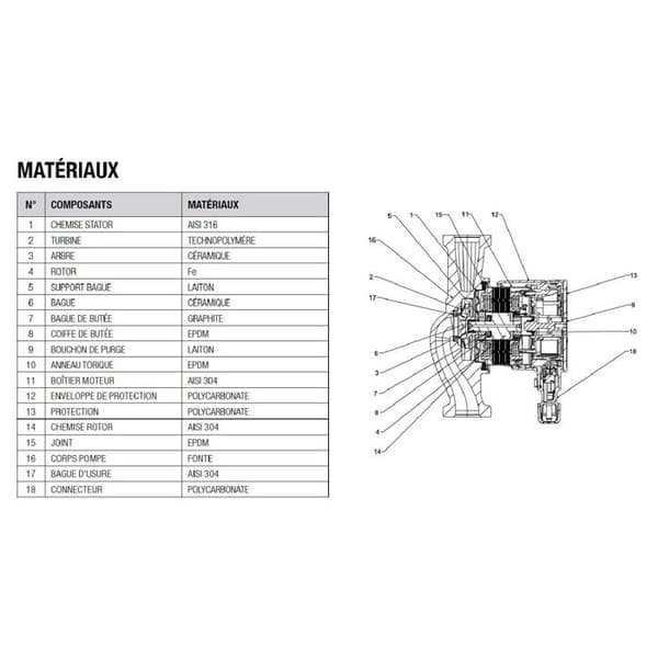 Elektronisk cirkulator EVOSTA 2 40 70/180, mellanrum 180 mm, 40x49