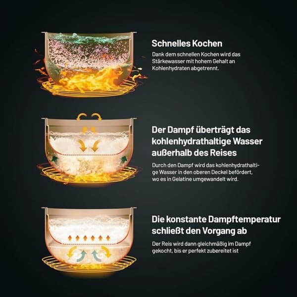 Ris koker Lauben LOW Sugar Rice Cooker, 1,5 l, varmhållningsfunktion, diskmaskinssäker inre behållare, surf
