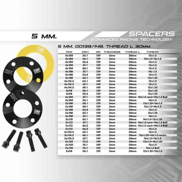 Separator sæt OMP OMPS08180501