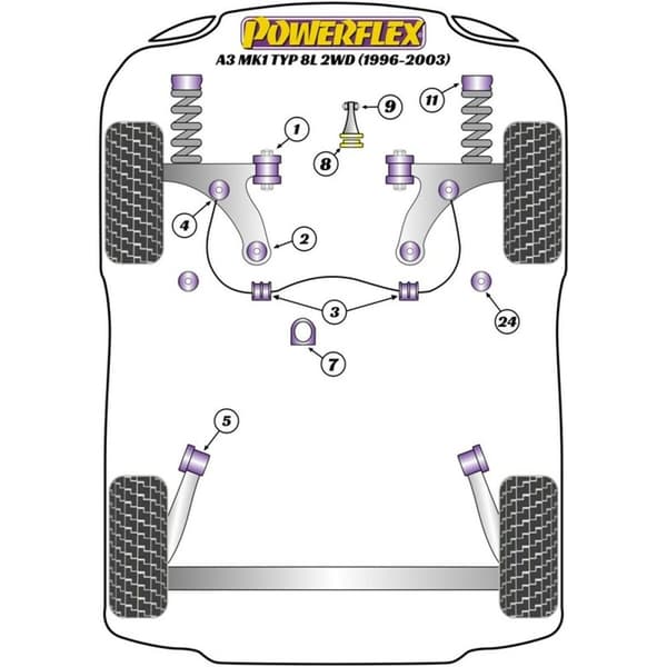 Silentblock Powerflex PFF3-610 Delantera Bak