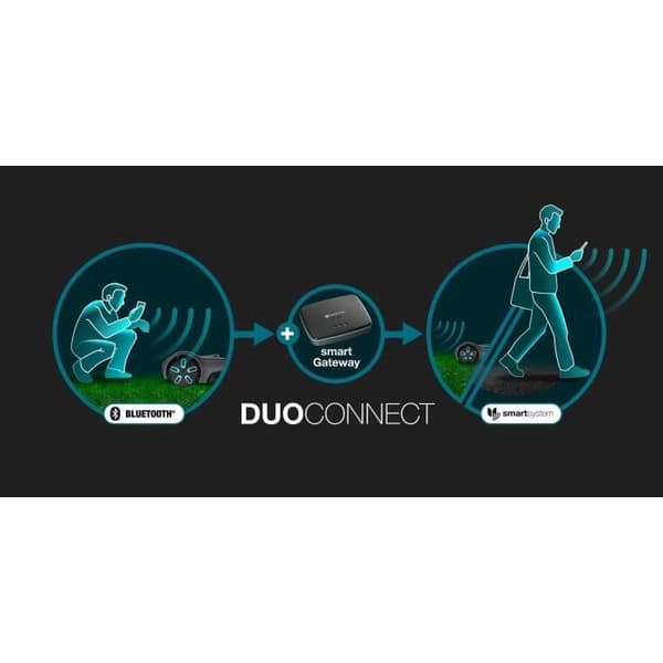 Robotgräsklippare - GARDENA - Smart SILENO max 800 - Yta 800 m² - DuoConnect - Bluetooth - Kantklippning