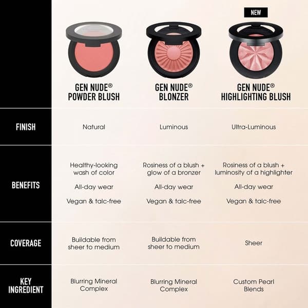 BareMinerals Gen Nude Highlighting Blush Mauve Glow