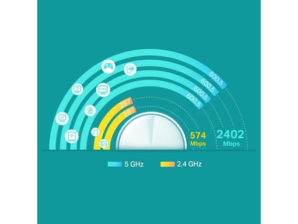 TP-Link Deco X60, Hvit, Innvendig lys, Kraft indikator, Status, Dobbelbånd (2.4 GHz / 5 GHz), Wi-Fi 6 (802.11ax), 802.11a, 802.11b, 802.11g, Wi-Fi 4
